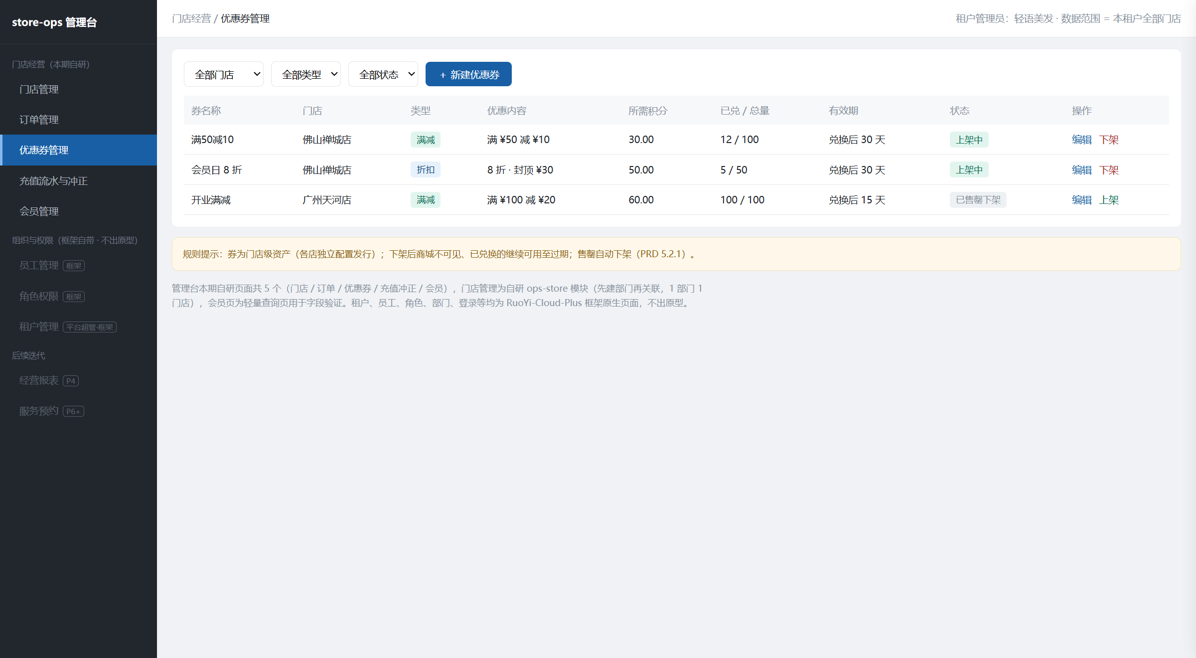 管理台 · 优惠券管理